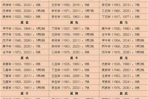 八字重量計算器國曆|生辰八字重量表計算程式、秤骨論命吉凶解說